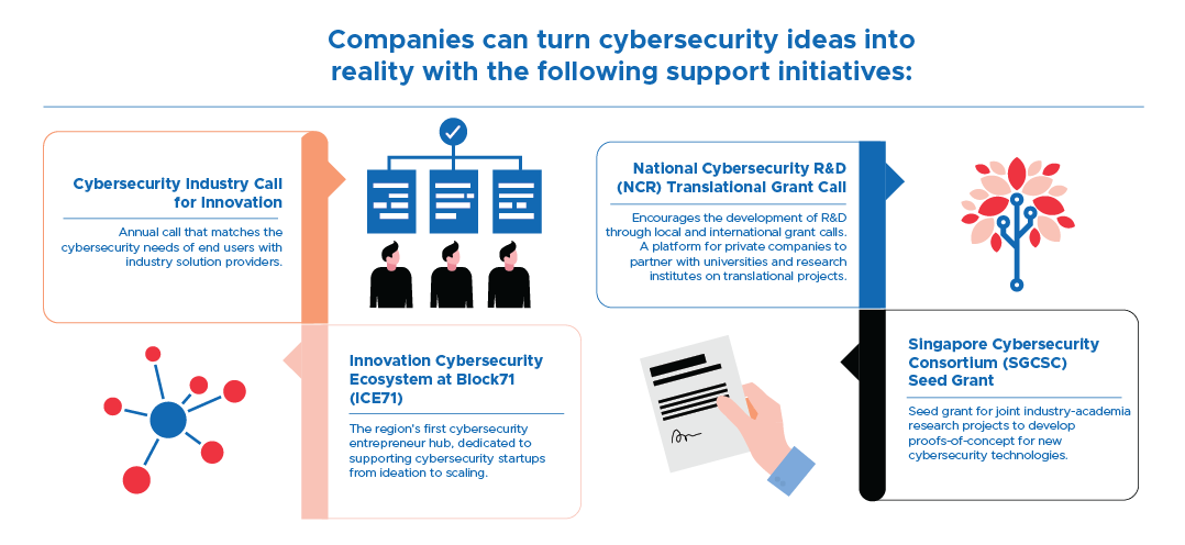 Fortifying Singapore's Cybersecurity Capabilities | Singapore EDB